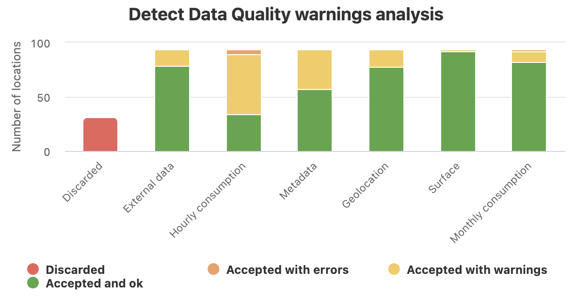 dexma-calidad-de-datos-1.png