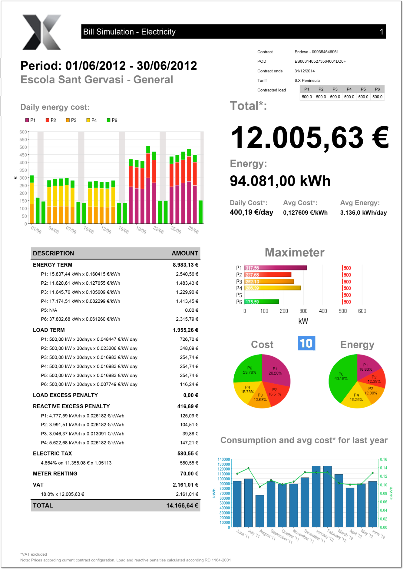 dexma-elettricità-bolletta-simulazione-report-1.png