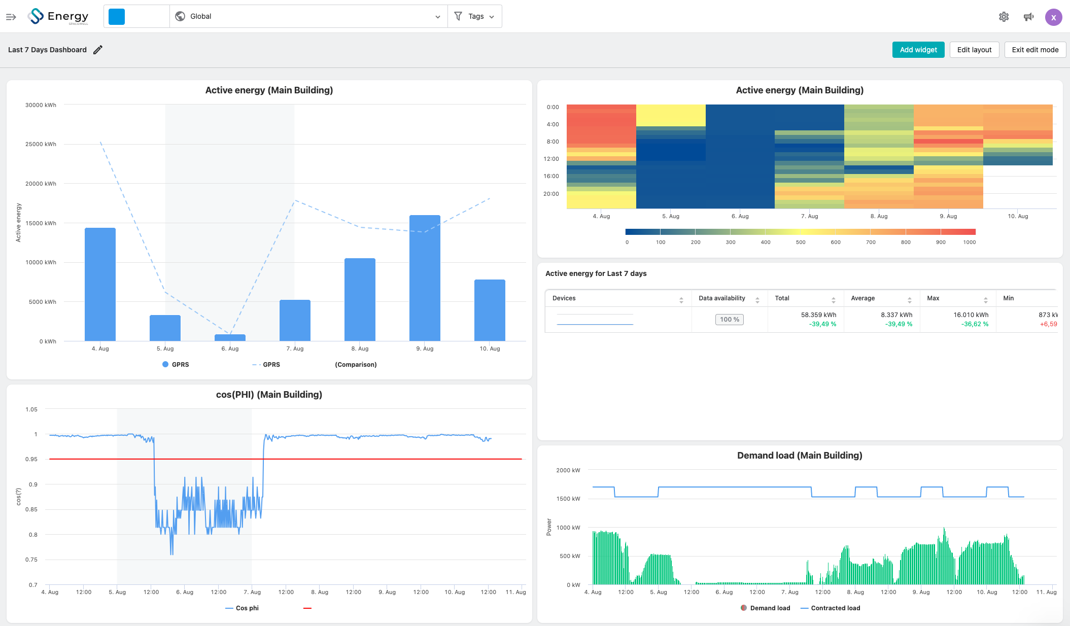 demandload-reactivexcess-dashboard-1.png