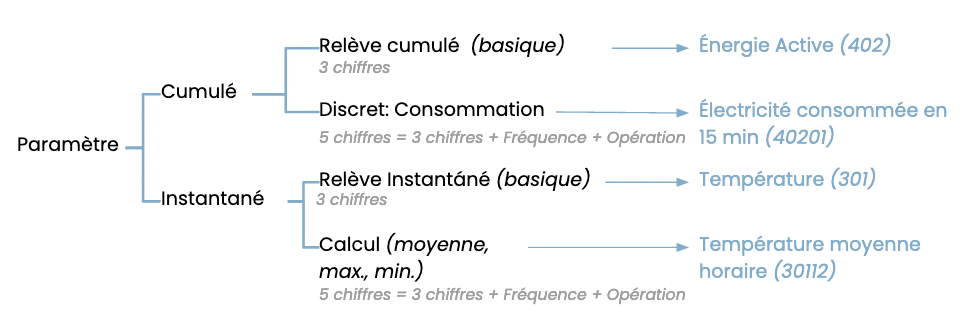 dexma-parameters-introduction-fr-01.png