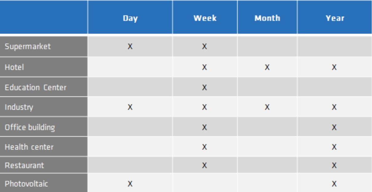 dexma-measure-verification-projects-fr-12.png