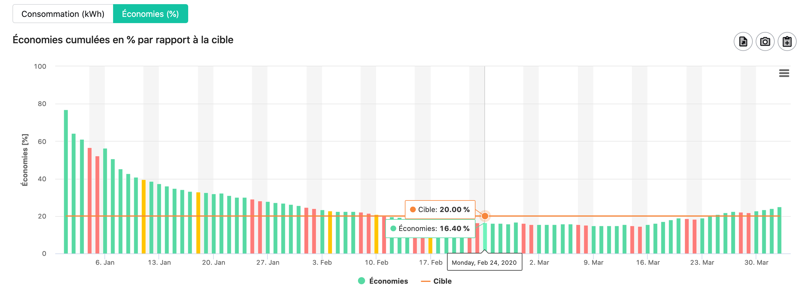 dexma-measure-verification-projects-fr-03.png