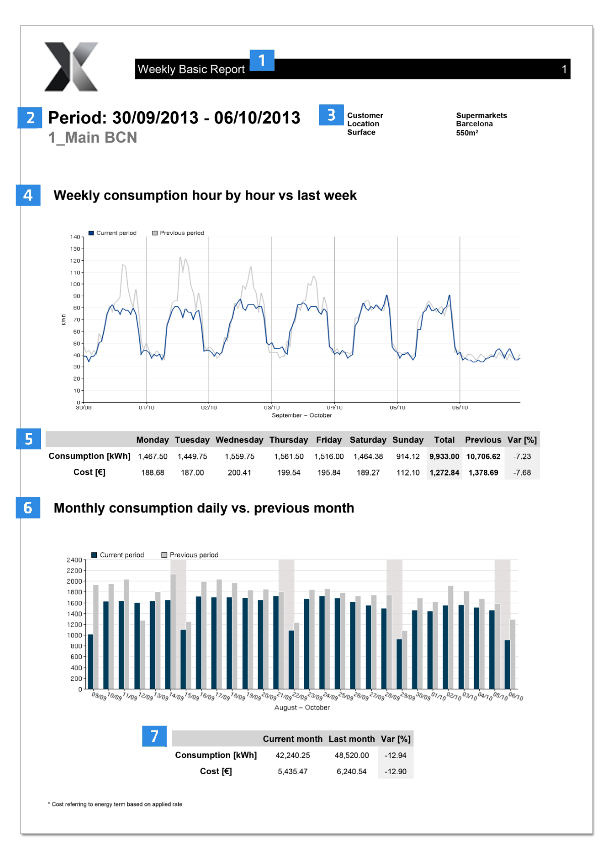 dexma-basic-energy-report-1.png