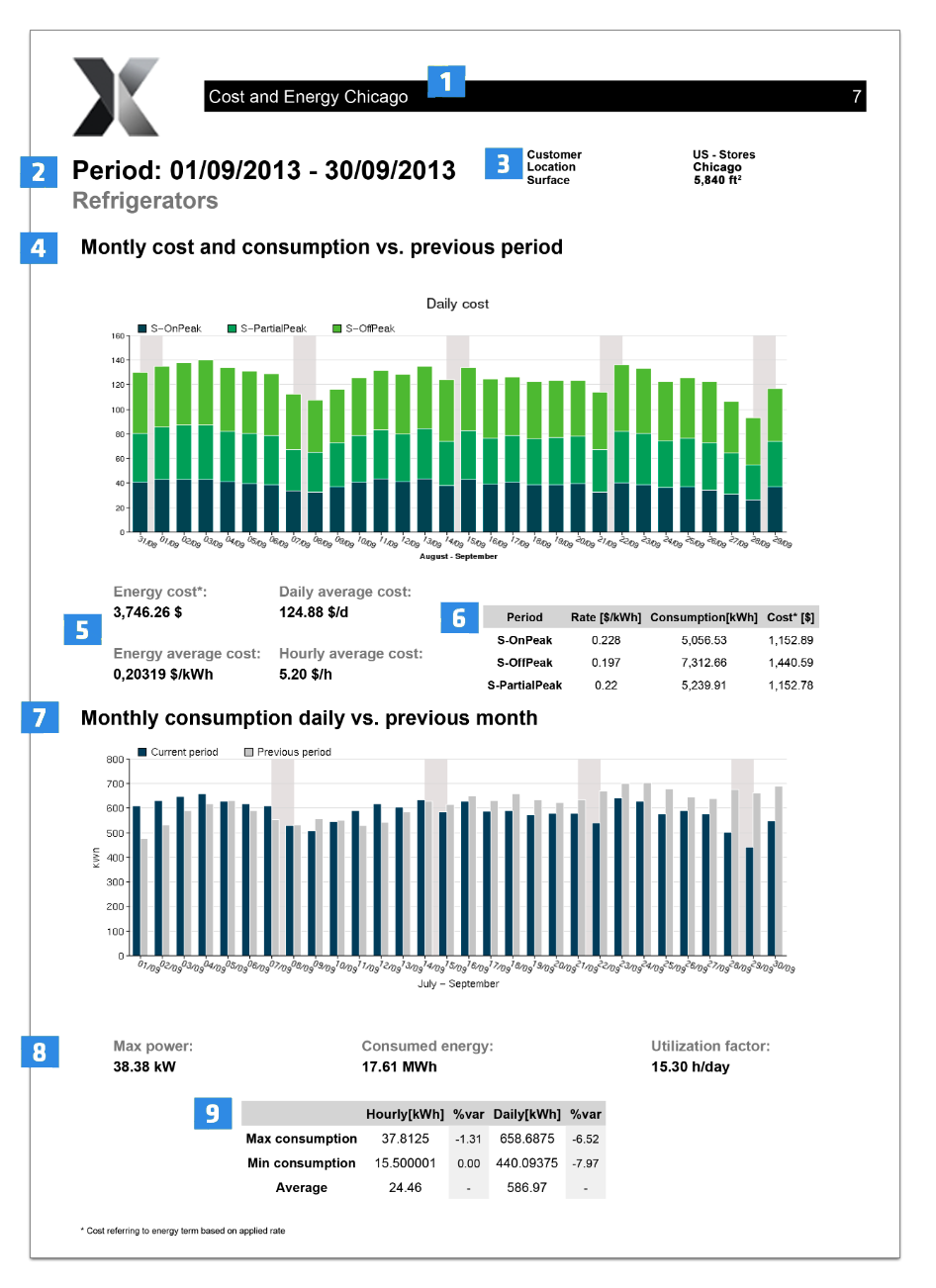 dexma-cost-and-energy-report-1.png
