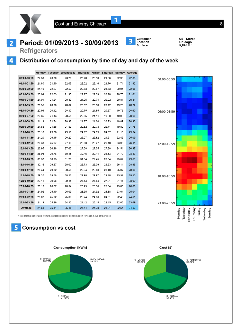 dexma-cost-and-energy-report-2.png