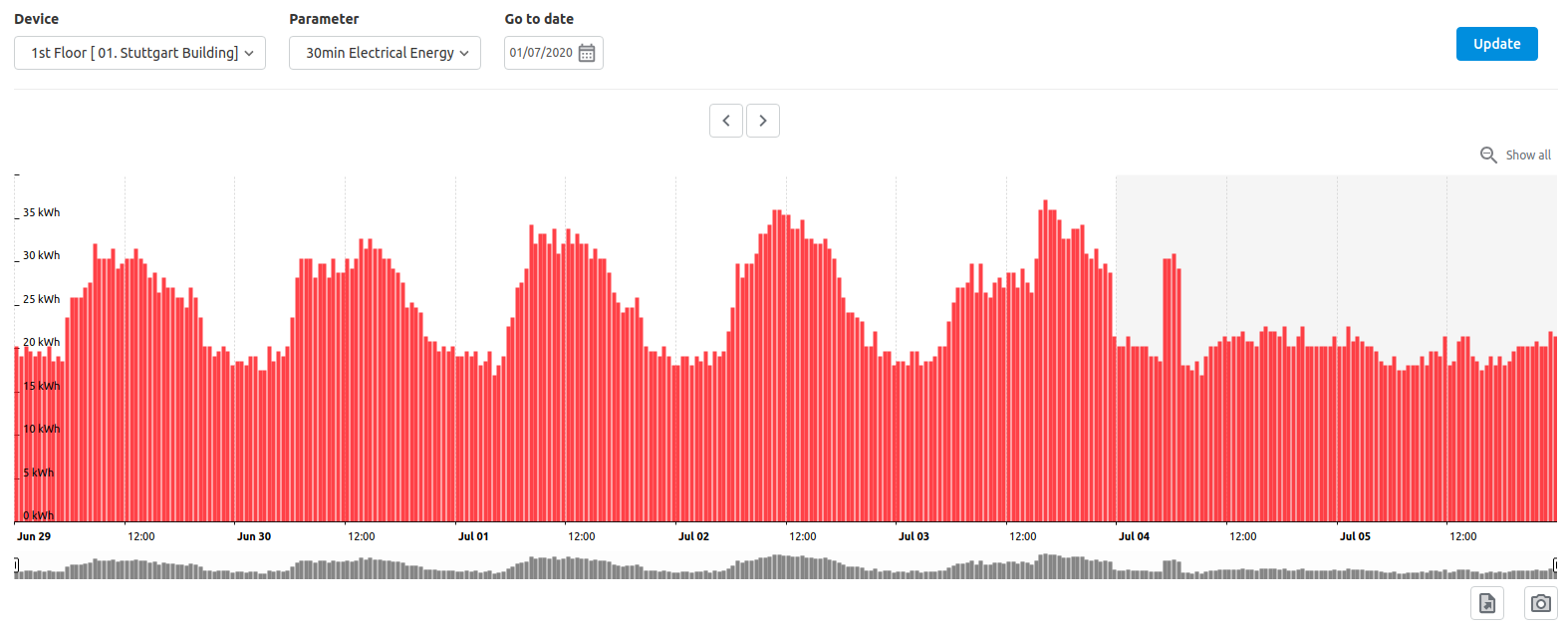 DEXMA_by_device_feature_Graph.png