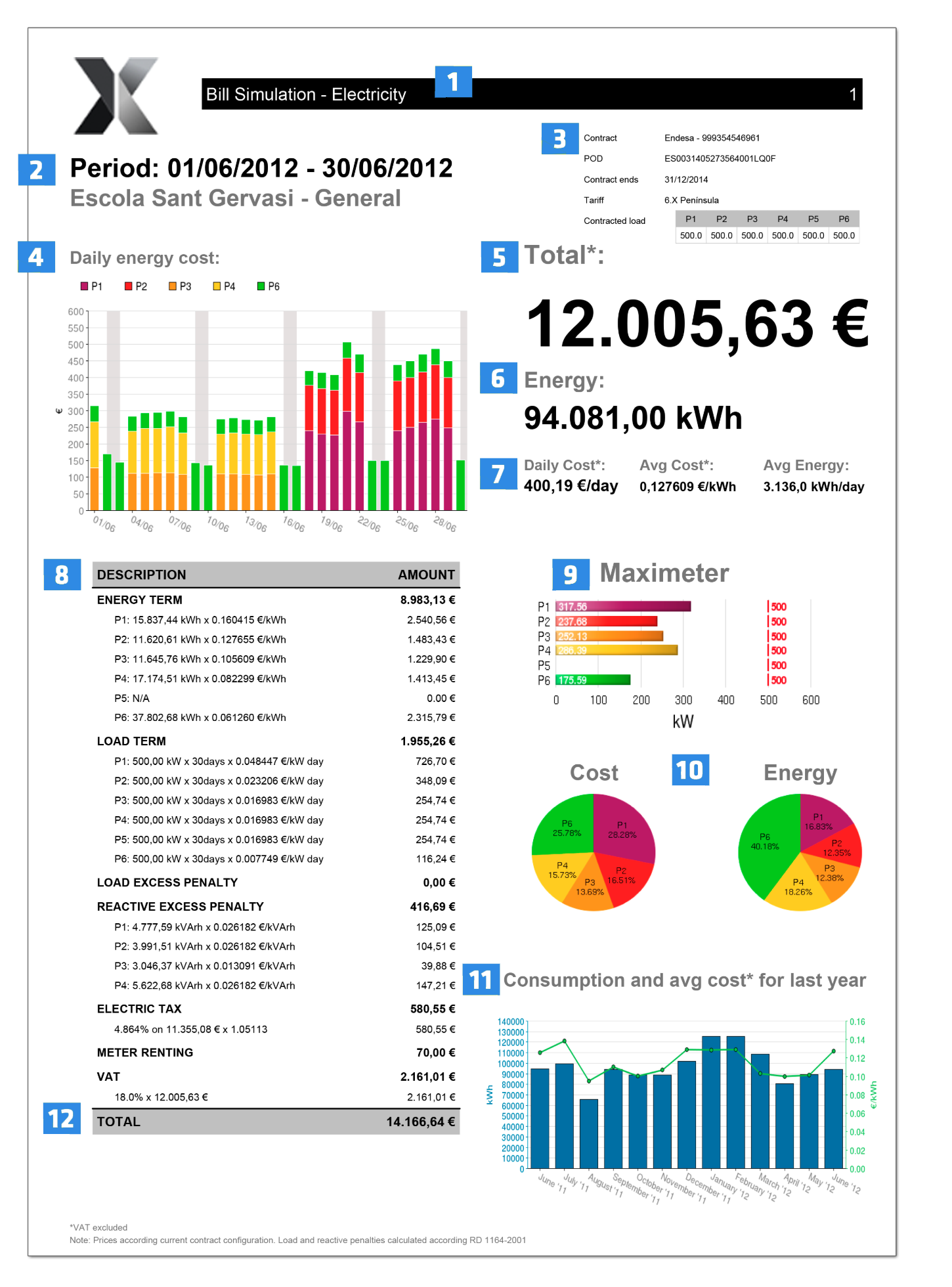 dexma-facture-d'électricité-simulation-report-1.png