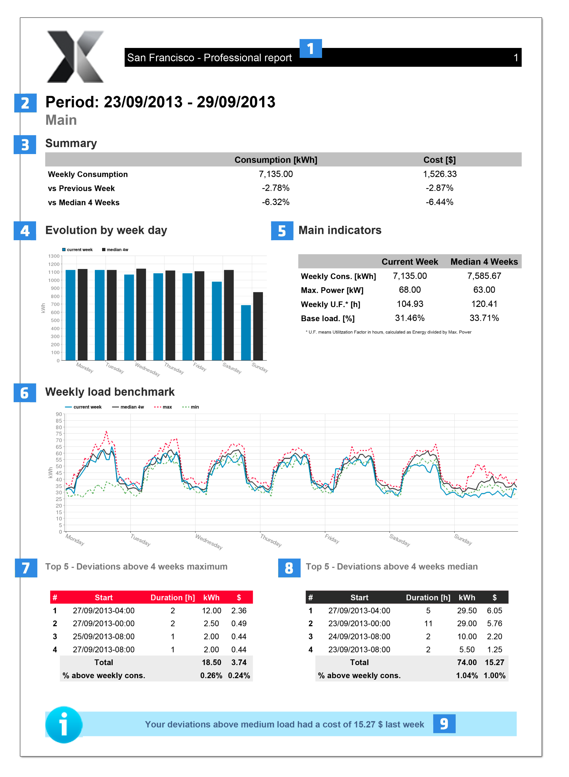 dexma-hebdomadaire-pro-report-1.png