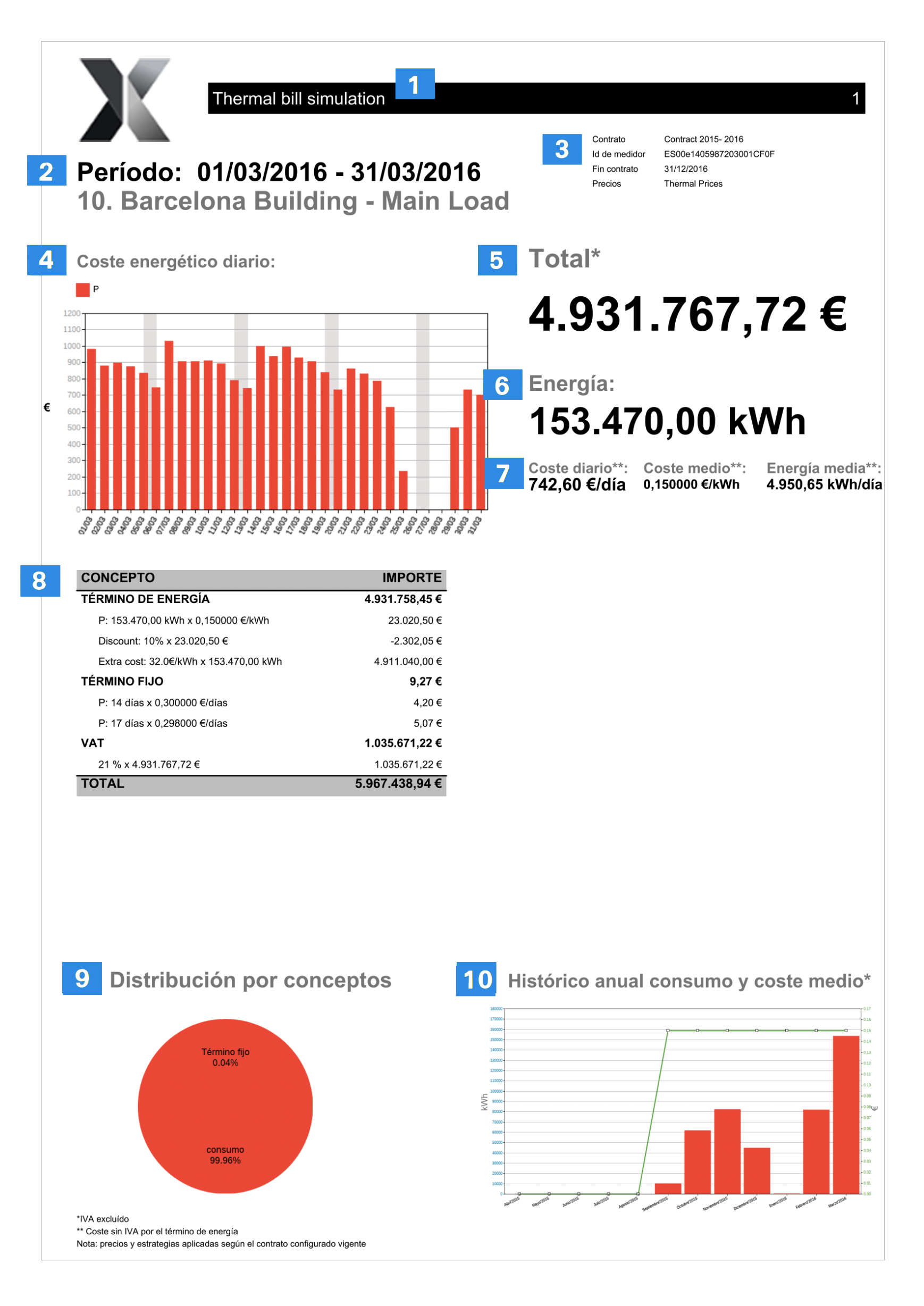 dexma-thermal-bill-simulation-report-1.png