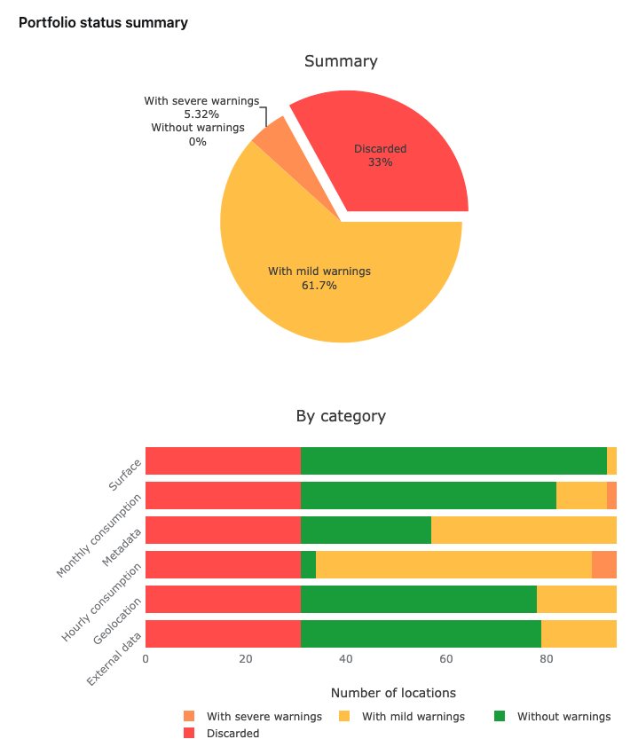 détecter-la-qualité-des-données-2.png