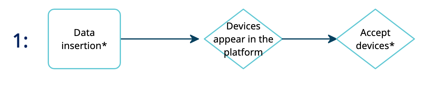 dexma-preparerlecomptepourdetecter-02.png
