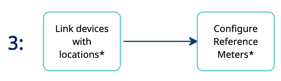 dexma-preparerlecomptepourdetecter-04.png