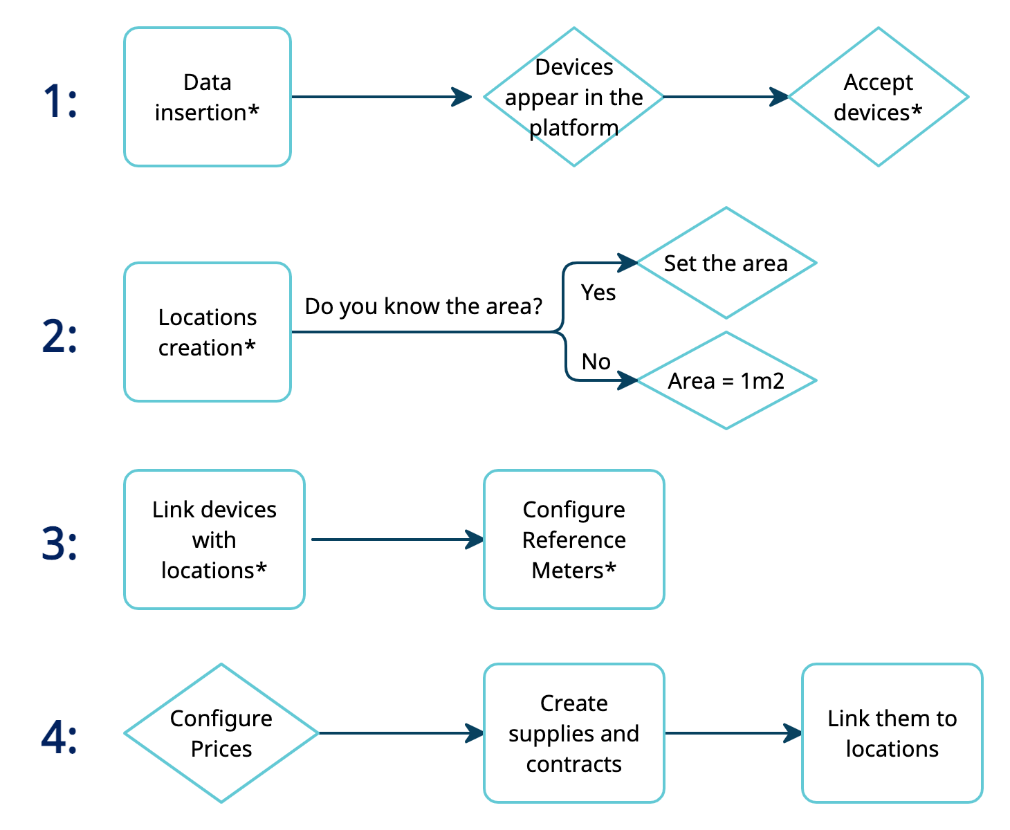 dexma-preparerlecomptepourdetecter-01.png