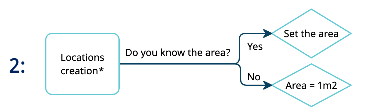 dexma-preparerlecomptepourdetecter-03.png
