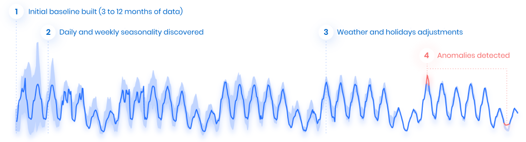 Anomaly_Detection_Chart_-_EN__1_.png