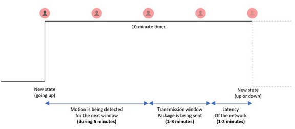 image-20220901-171756.png